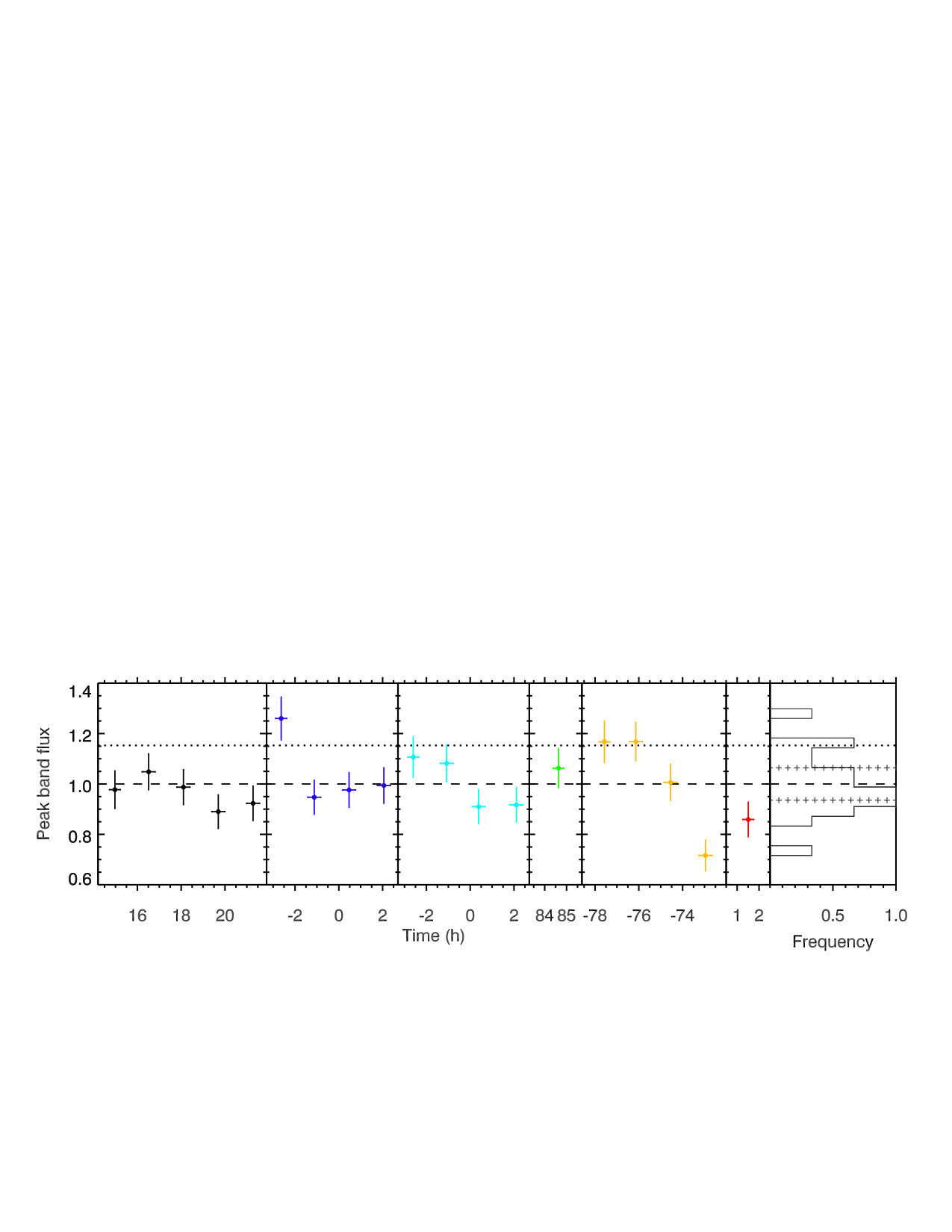 Figure 26
