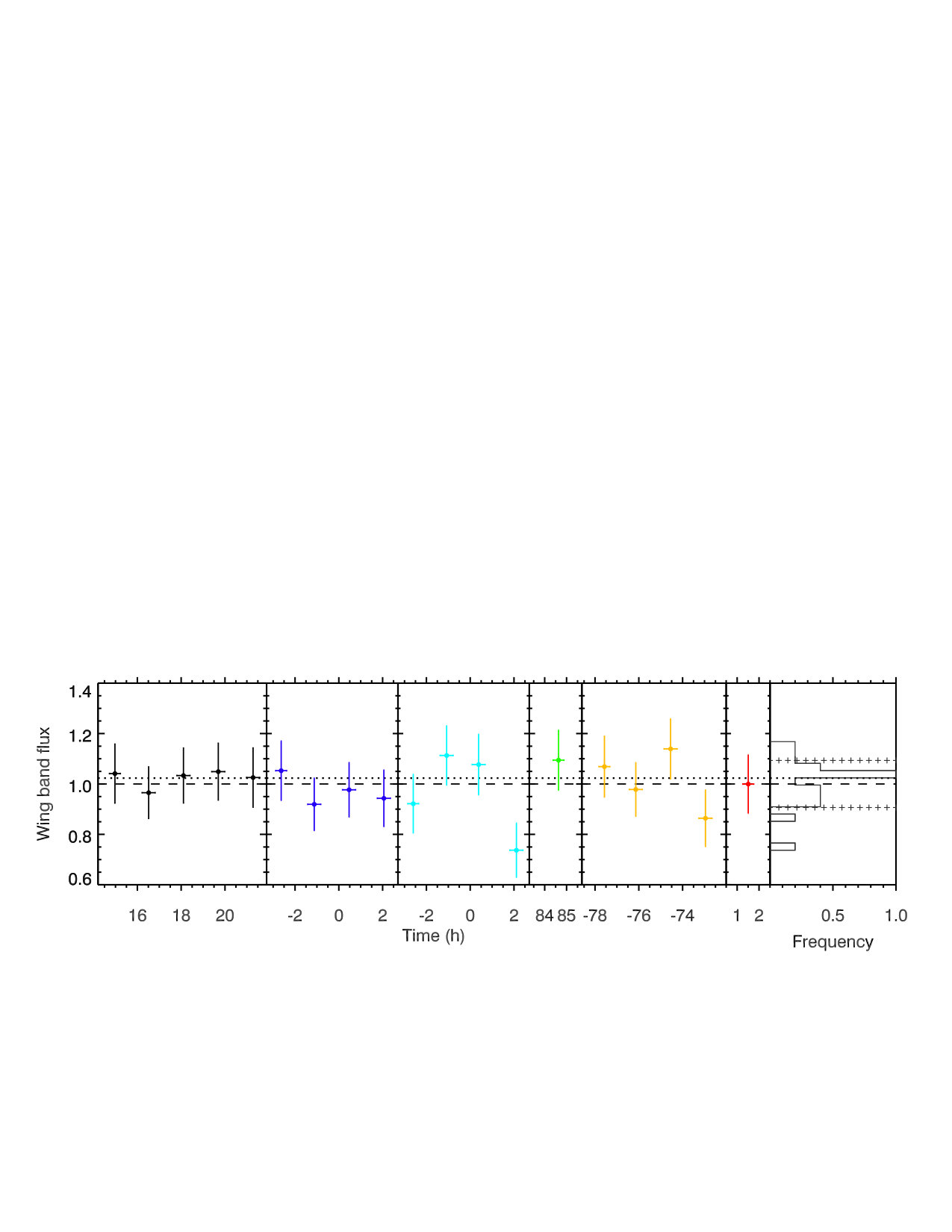Figure 27