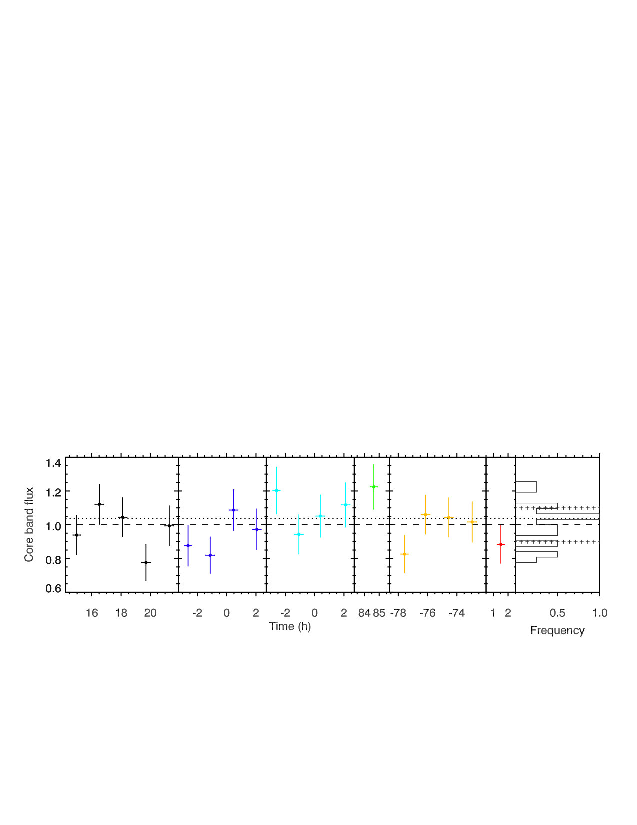 Figure 28