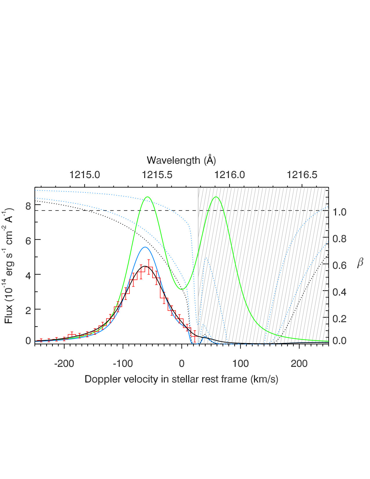 Figure 29