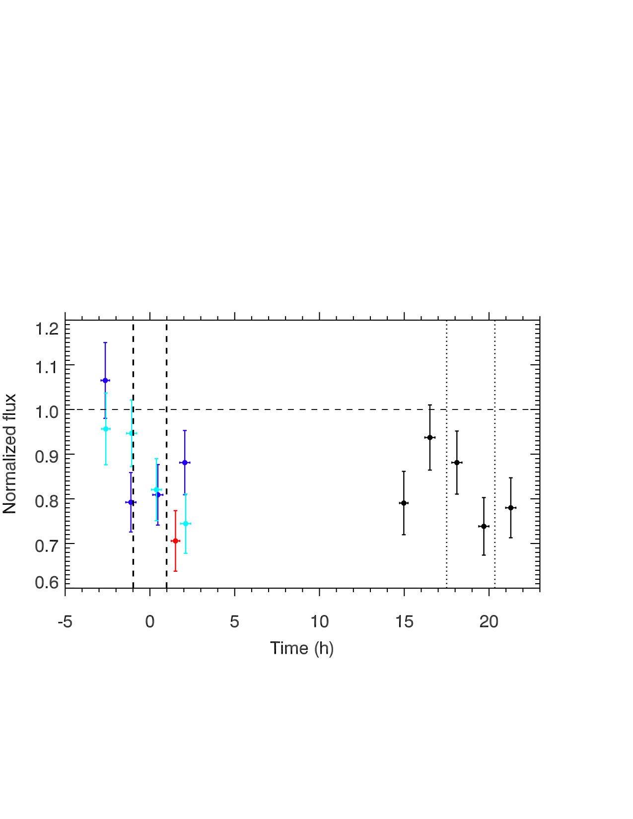 Figure 30