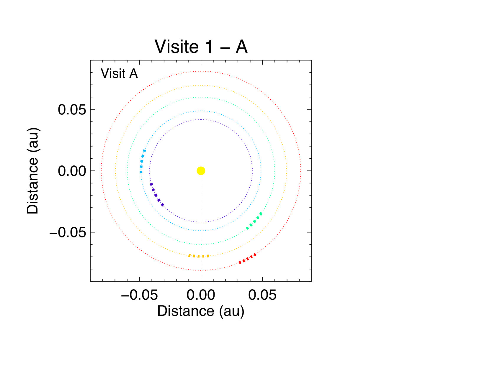 Figure 31