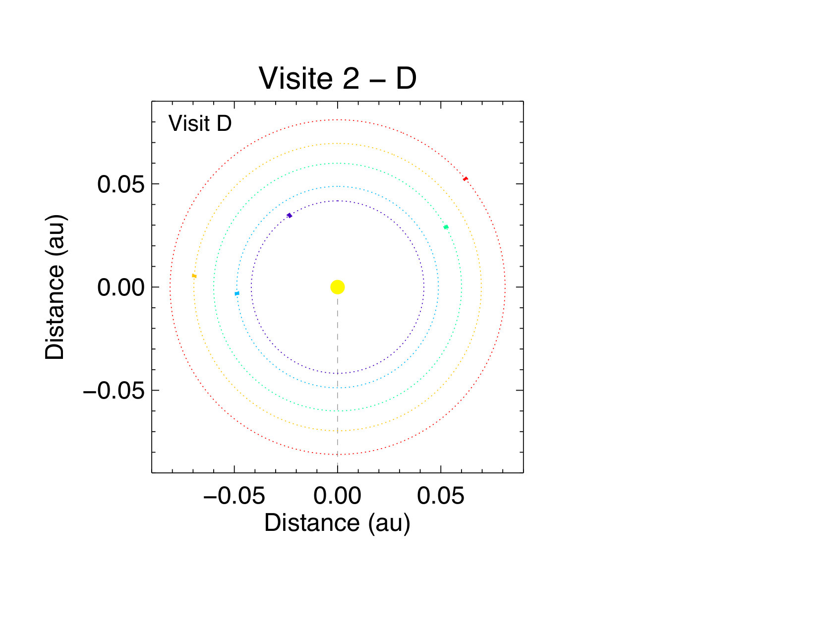 Figure 32