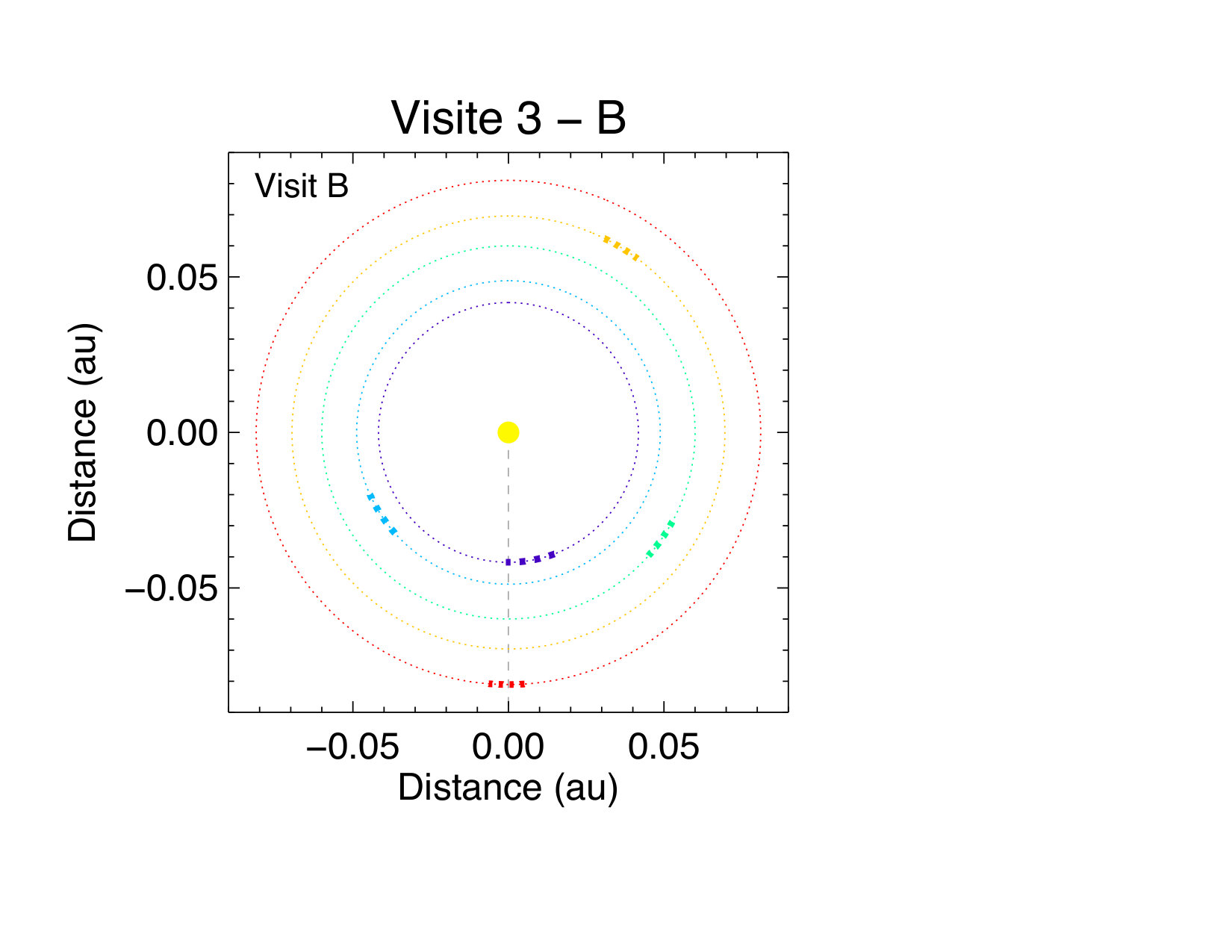 Figure 33