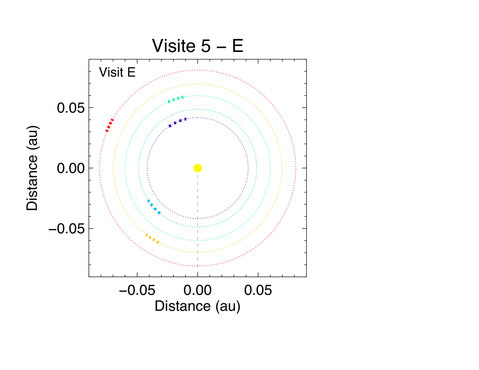 Figure 35