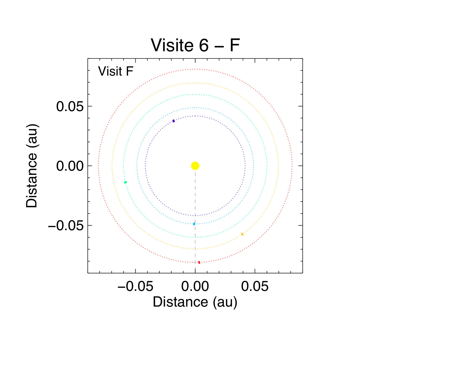 Figure 36