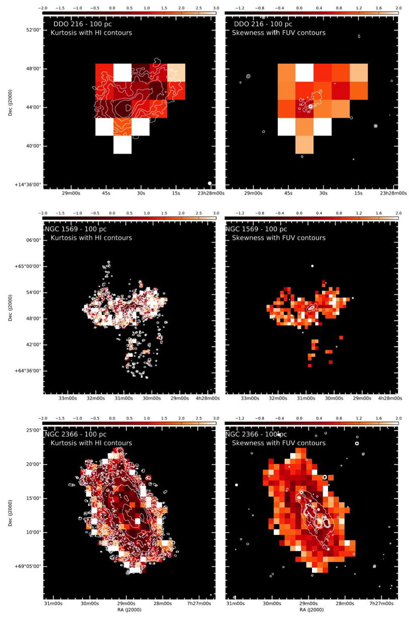 Figure 13