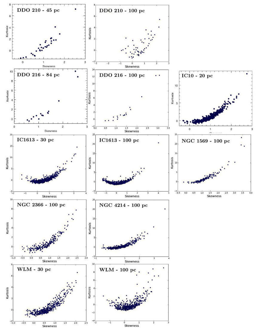 Figure 14