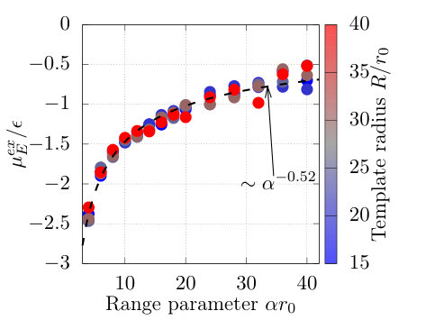 Figure 15