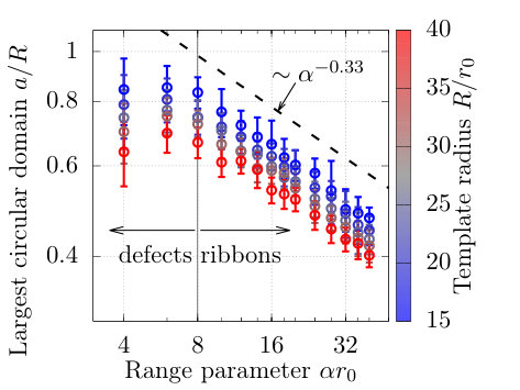 Figure 18