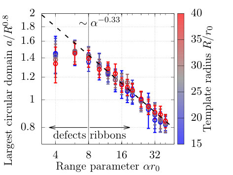 Figure 19