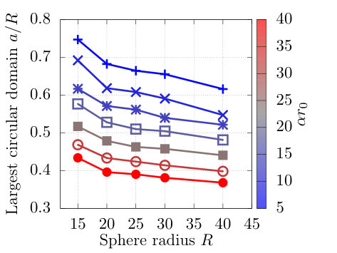 Figure 20