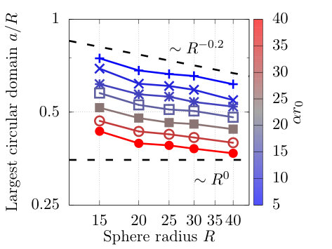 Figure 22