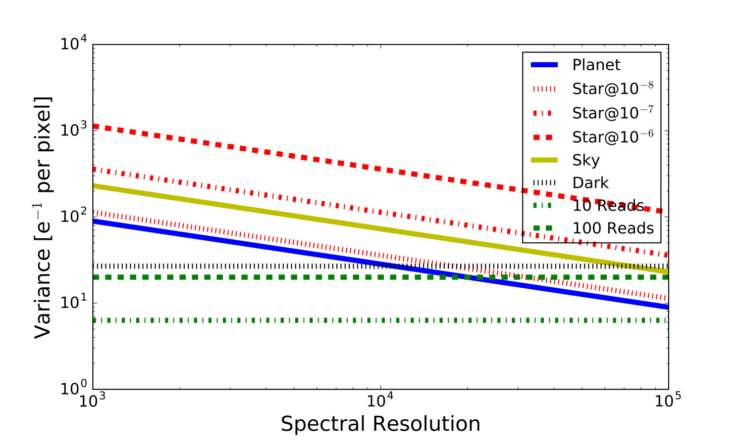 Figure 10