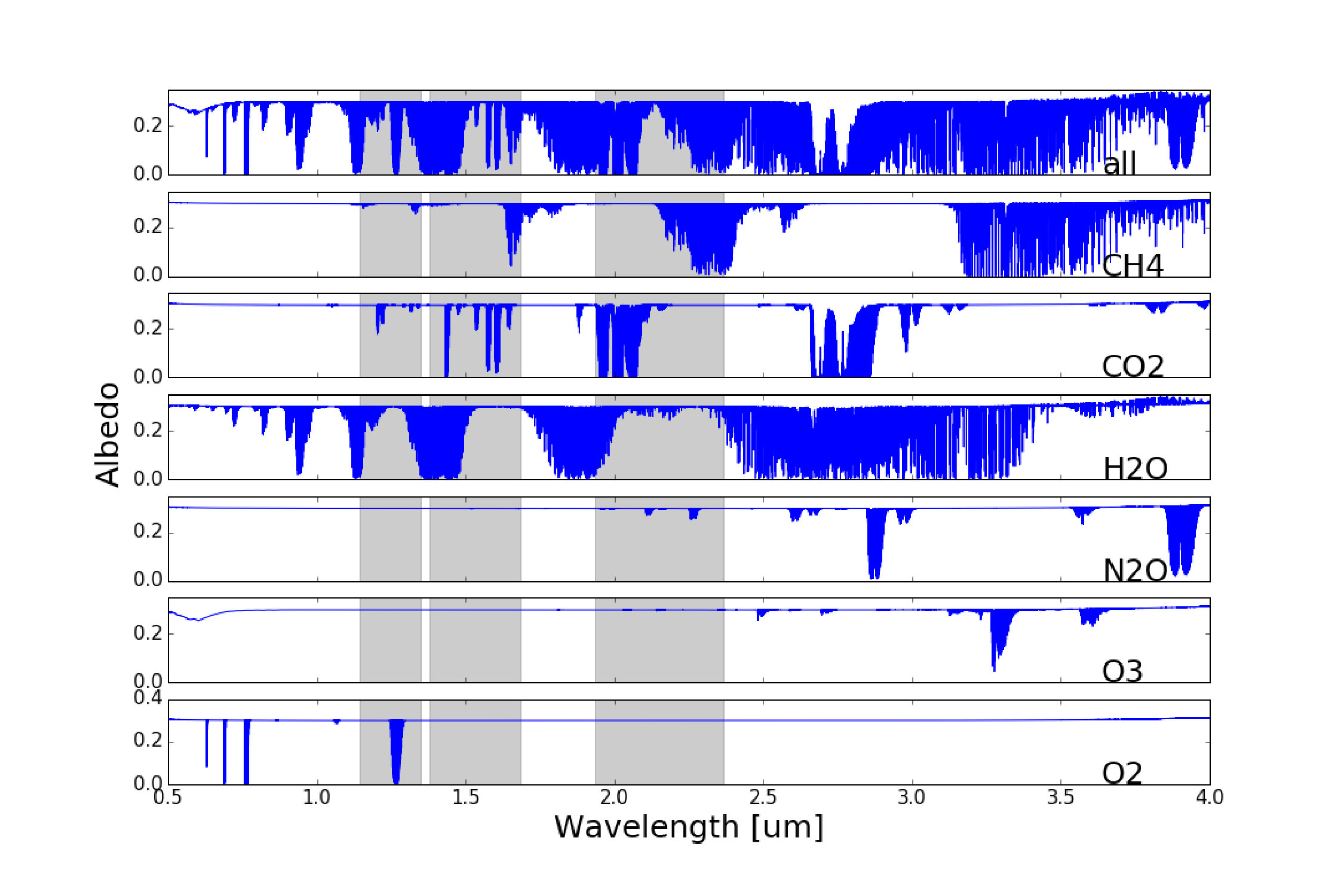 Figure 19