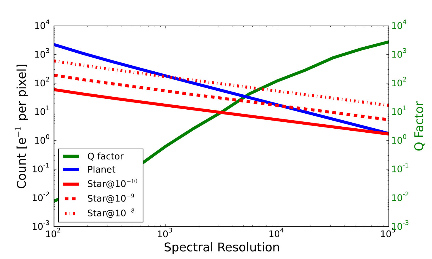 Figure 20