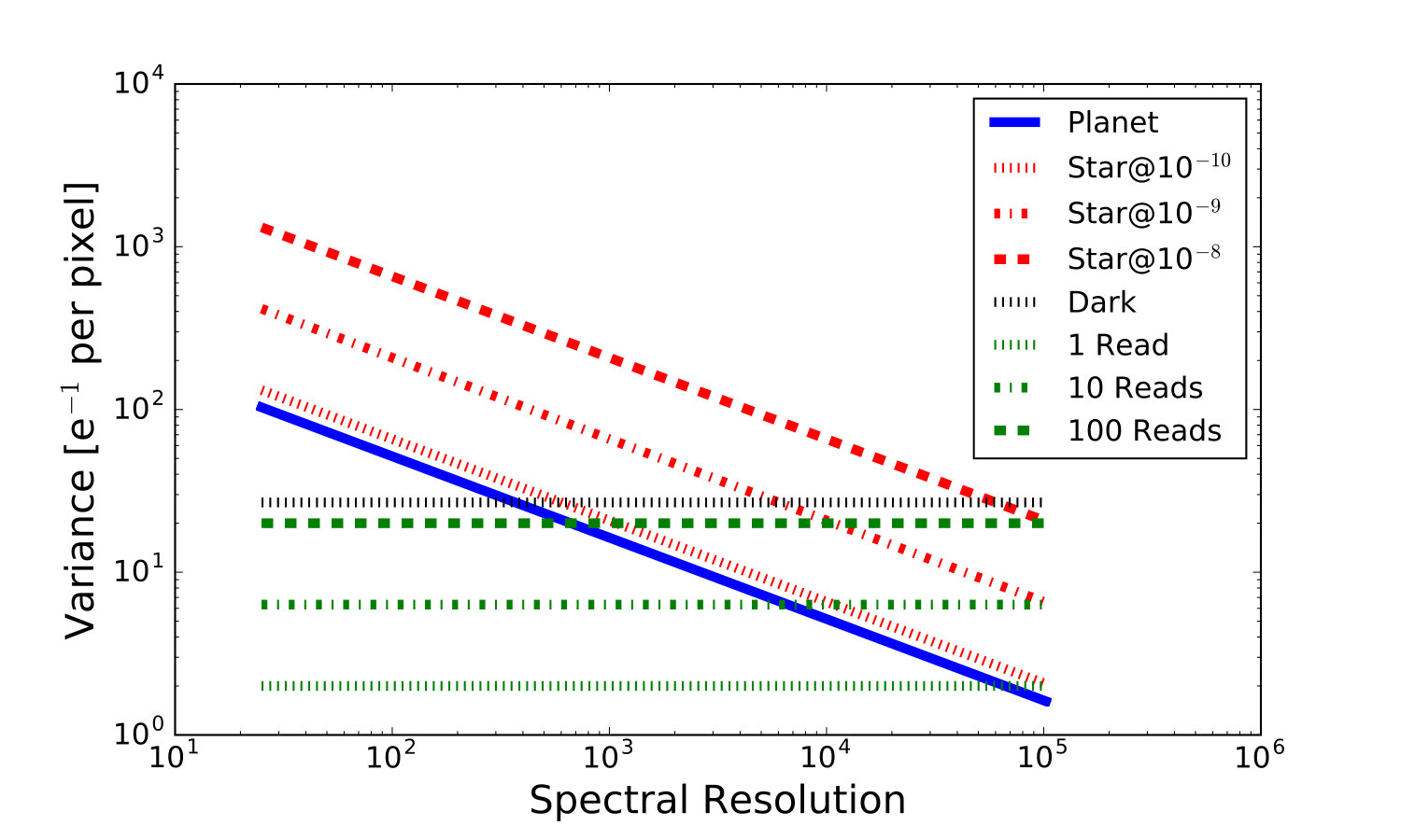 Figure 21