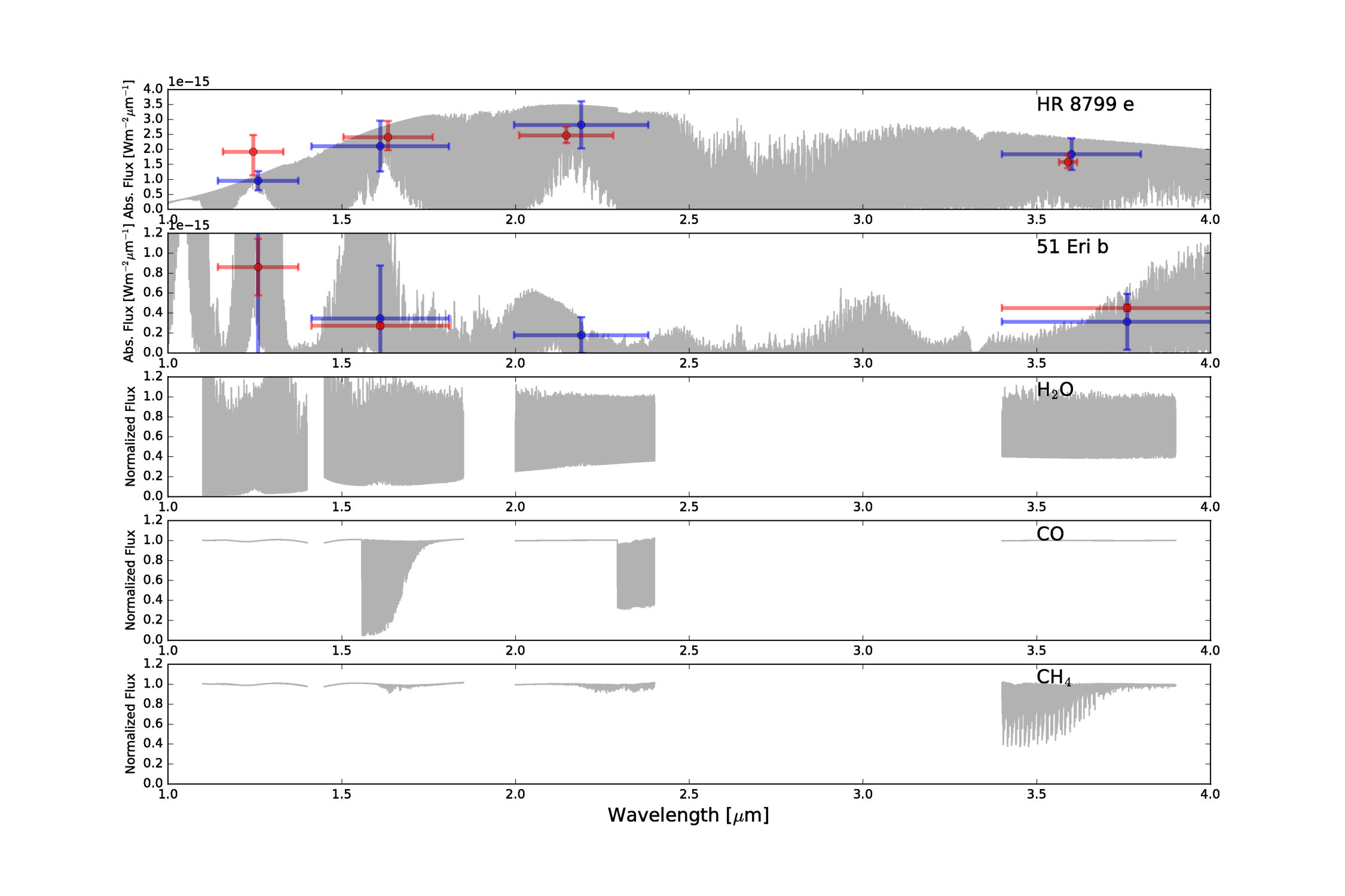 Figure 22