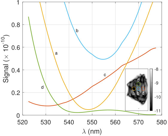 Figure 23