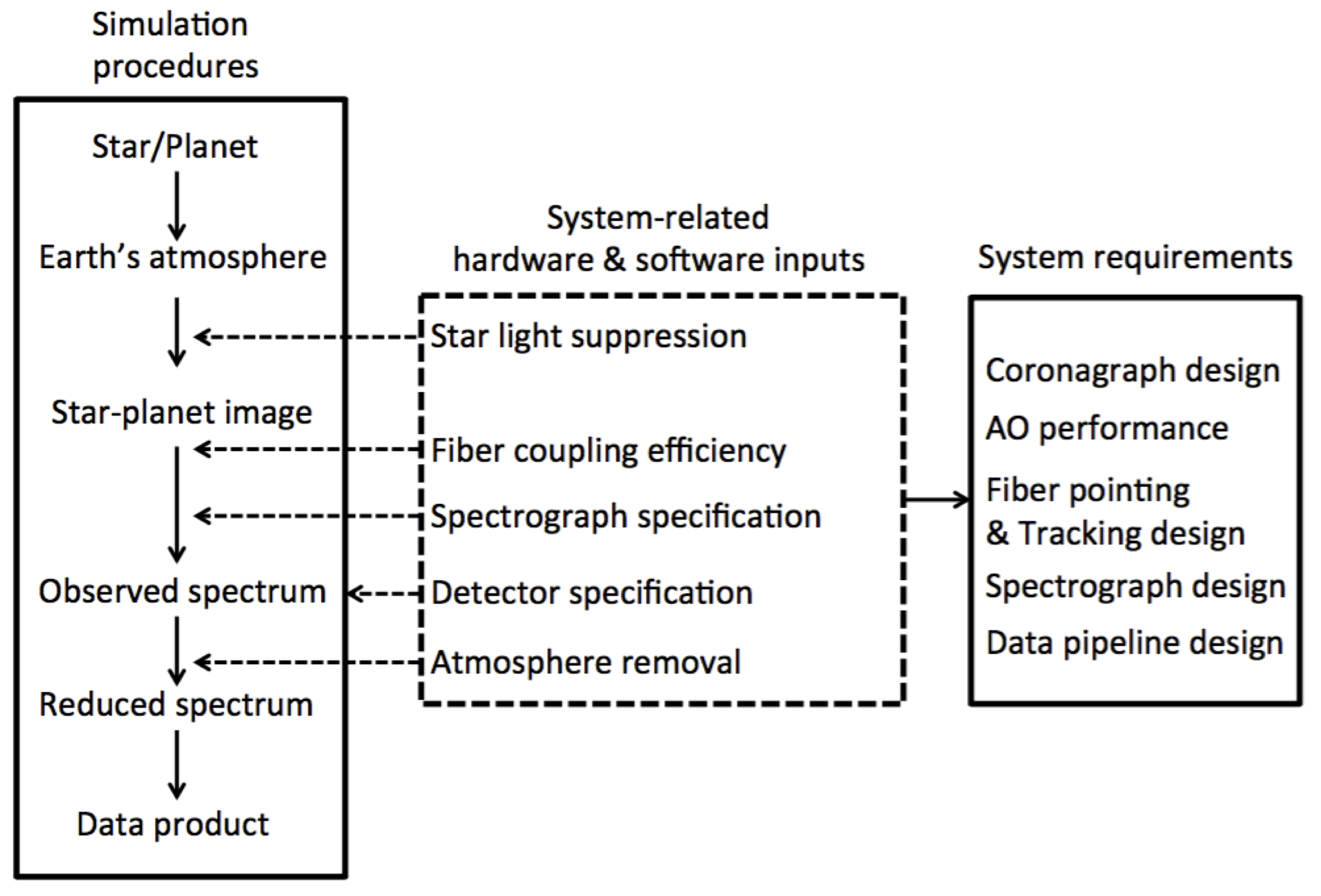 Figure 24