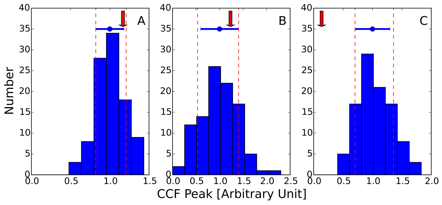 Figure 25
