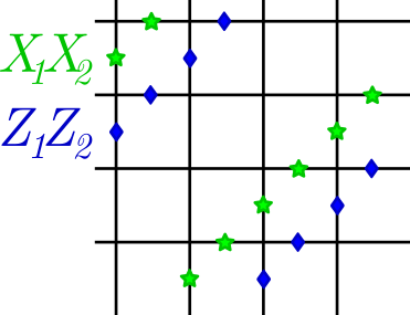 Figure 14