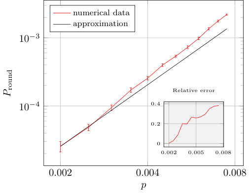Figure 16