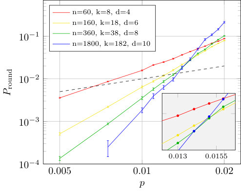 Figure 18
