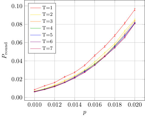 Figure 19