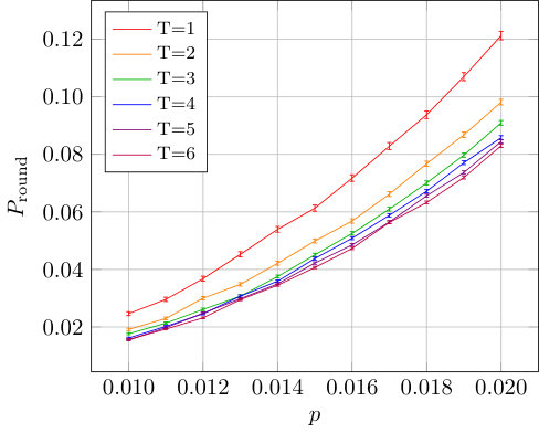 Figure 20
