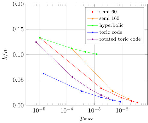 Figure 21