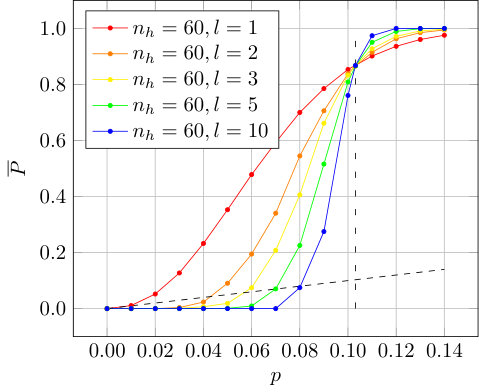 Figure 22