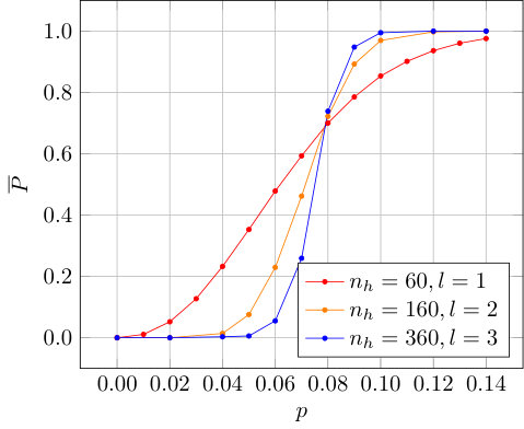 Figure 23
