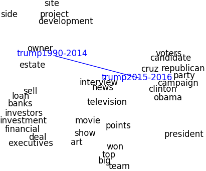 Figure 21