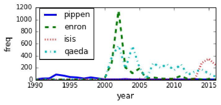 Figure 22