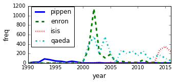 Figure 24