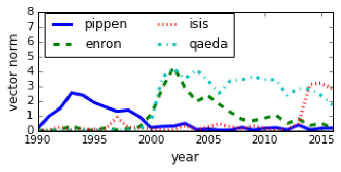 Figure 25