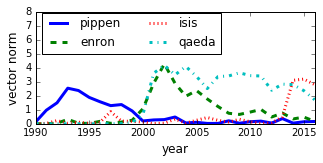 Figure 26