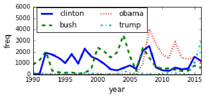 Figure 27