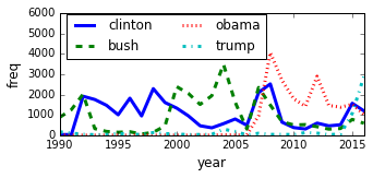 Figure 28