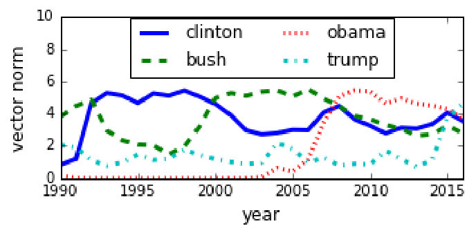 Figure 29
