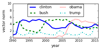 Figure 30