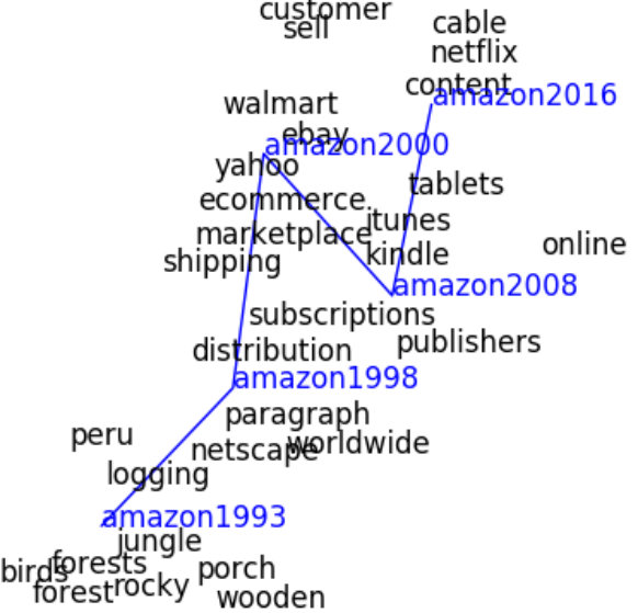 Figure 31