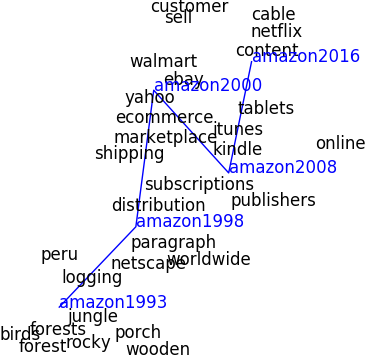 Figure 32