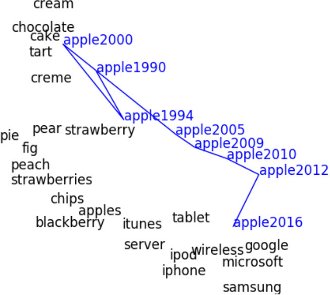 Figure 33