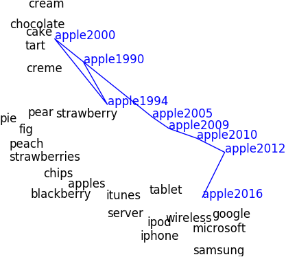 Figure 34