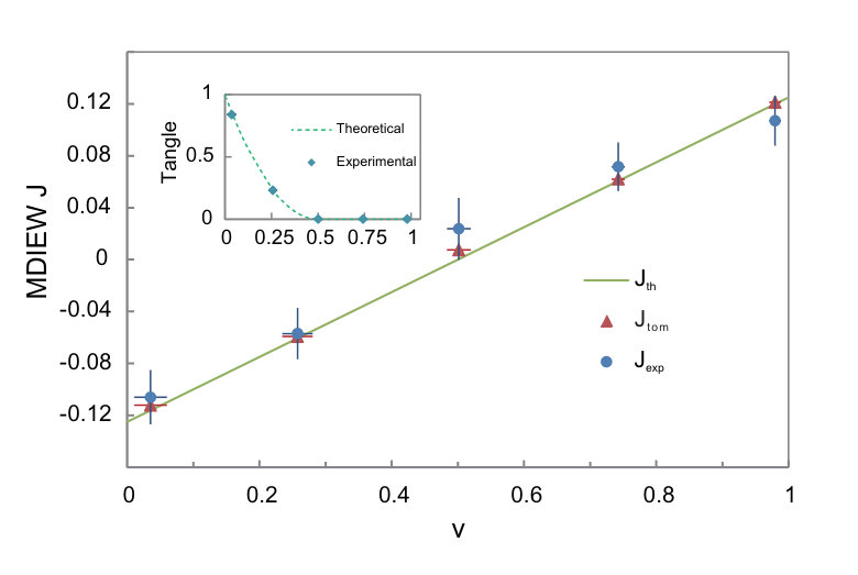 Figure 19