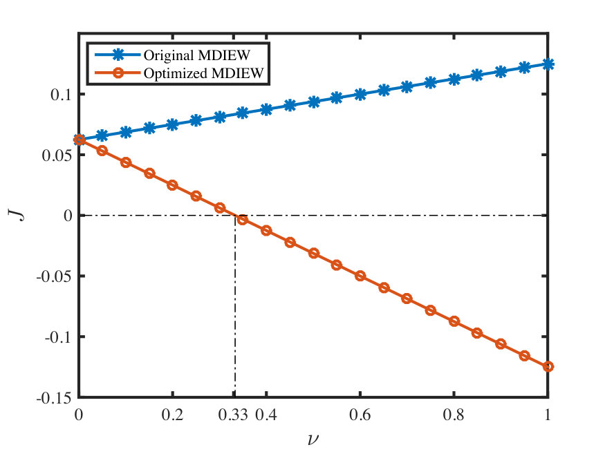 Figure 22
