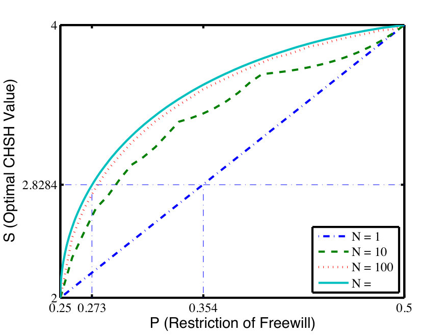 Figure 23