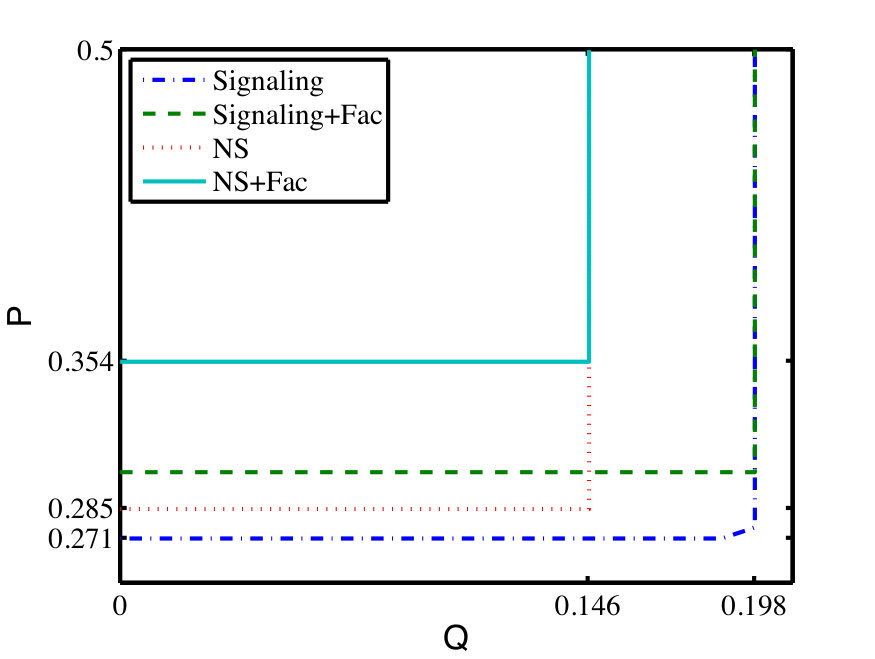 Figure 24